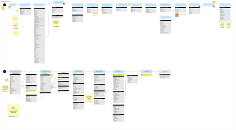 Improved Process Flows